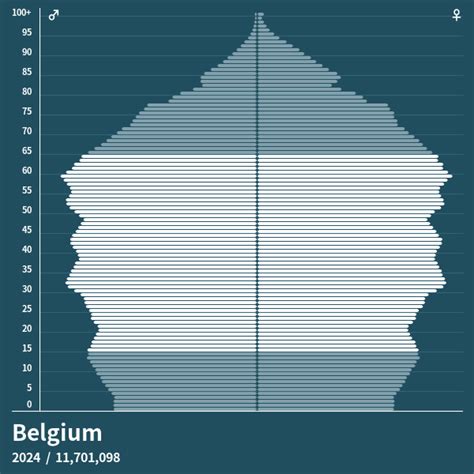 population of francophone belgium 2023